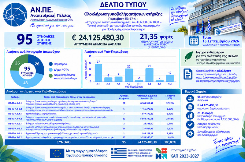 https://www.tastv.gr/sites/default/files/images/2026-09-17_123938.jpg